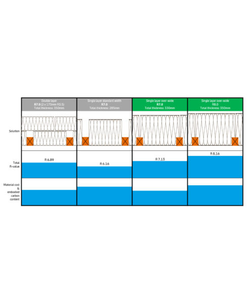 Knauf Earthwool High Performance Diagram